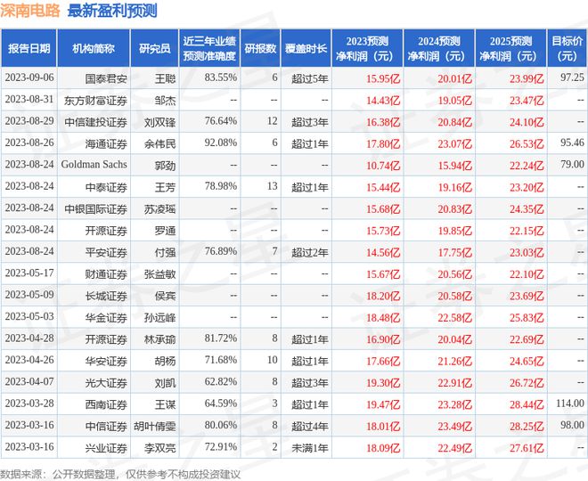 亿博体育官网入口app亿博电竞深南电路：有知名机构淡水泉参与的多家机构于9月13日调研我司电竞官网(图1)