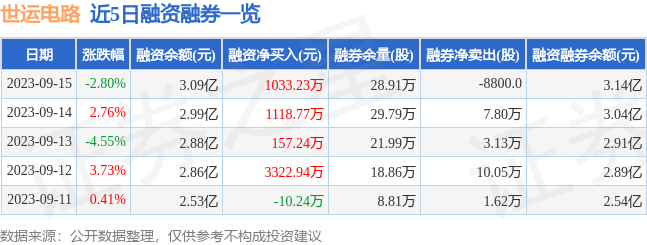 世亿博电竞运电路（603920）9月15日主力资金净买入4825万元(图2)