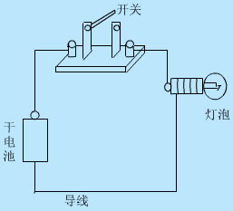 什么是电路？电路的作用亿博电竞(图1)