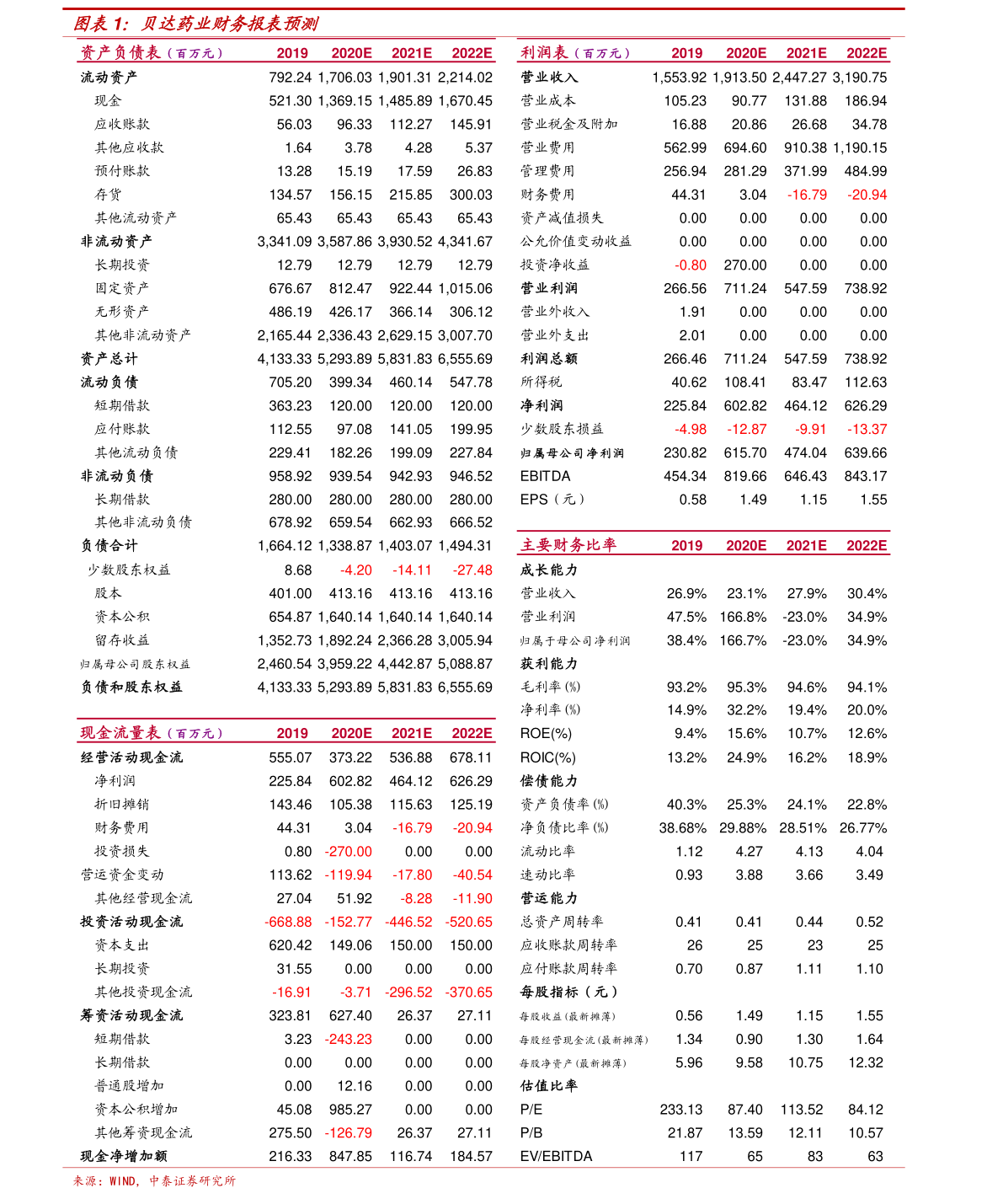 集成电路概念股一览表（集成电路芯片概念股龙头股）(图1)