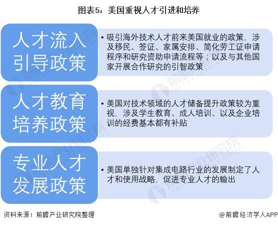 2021年全球集成电路行业市场现状与竞争格局分析 美国一家独大原因何在？(图5)