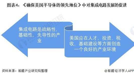 2021年全球集成电路行业市场现状与竞争格局分析 美国一家独大原因何在？(图4)