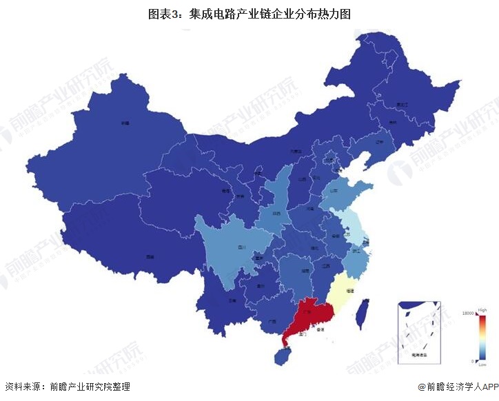 【干货】集成电路产业链全景梳理及区域热力地图(图3)