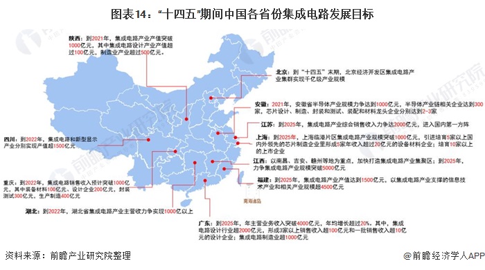 重磅！2021年中国及31省市集成电路行业政策汇总及解读(全) “快速发展”是主旋律(图3)