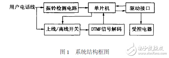 智能家电电子电路设计图集锦 —电路图天天读（90）(图1)