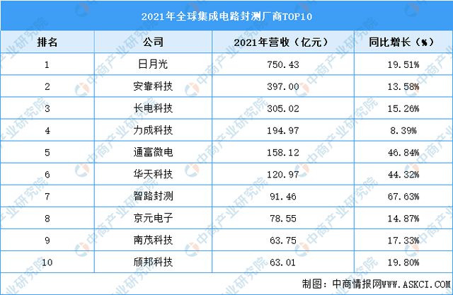 亿博电竞2023年中国集成电路行业发展前景如何？(图5)