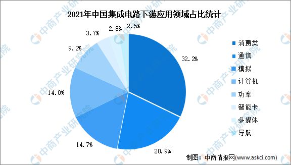 亿博电竞2023年中国集成电路行业发展前景如何？(图4)