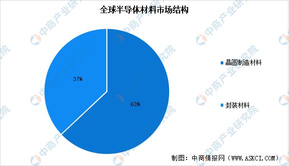 2023年中国集成电路产业链图谱研究分析(图3)