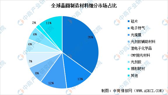 2023年中国集成电路产业链图谱研究分析(图4)