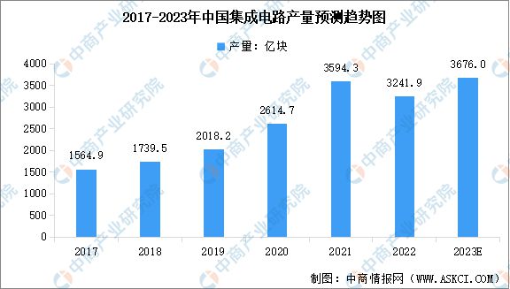 2023年中国集成电路产业链图谱研究分析(图9)