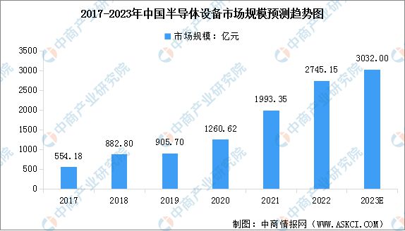 2023年中国集成电路产业链图谱研究分析(图6)