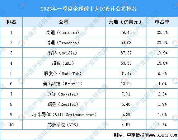 2023年中国集成电路产业链图谱研究分析(图13)