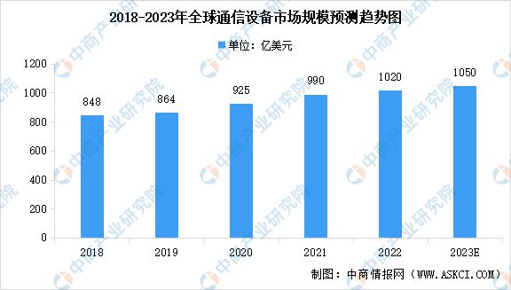 2023年中国集成电路产业链图谱研究分析(图20)