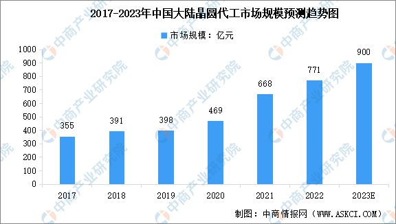 2023年中国集成电路产业链图谱研究分析(图14)