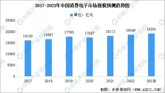 2023年中国集成电路产业链图谱研究分析(图21)