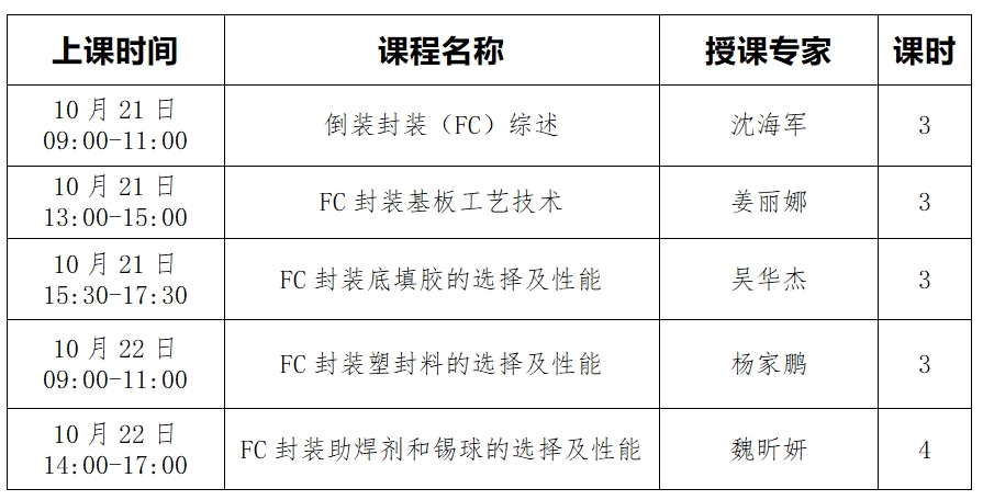 集成电路封测领域产业人才基地——先进封装之倒装封装及材料技术培训班(图2)