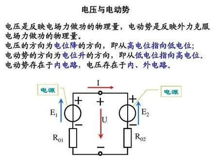 亿博体育官网入口app电路的基本概念知识介绍(图4)