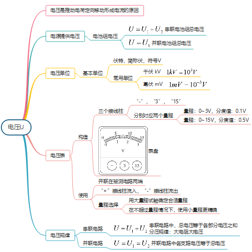 电学基础入门思维导图完整版轻松学习电流电路学科知识(图5)