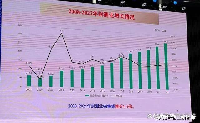 以“再全球化”应对“逆全球化”走集成电路特色创新之路(图3)