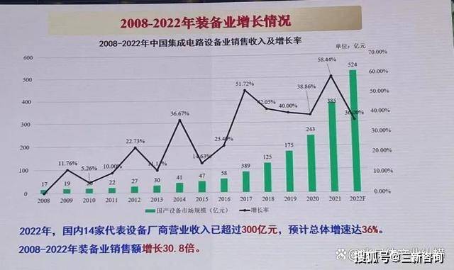 以“再全球化”应对“逆全球化”走集成电路特色创新之路(图4)