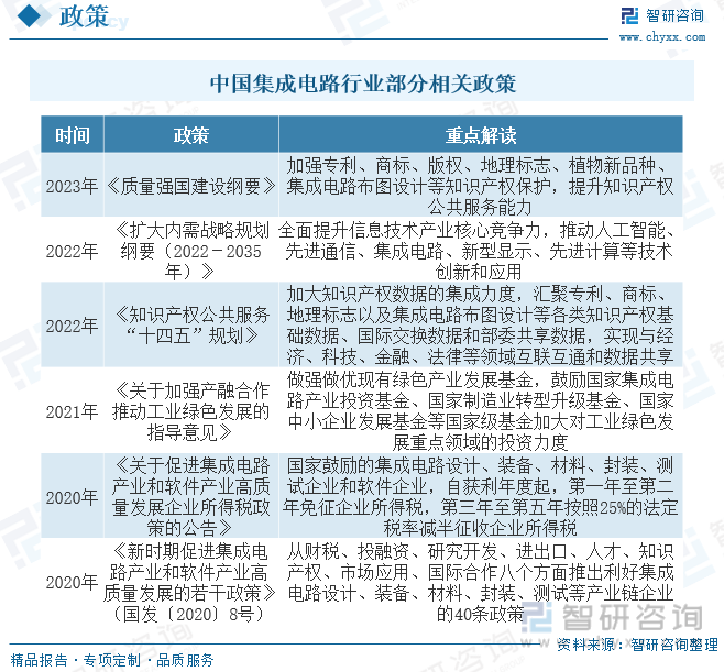 干货分享！2023年中国集成电路封测行业市亿博电竞场发展概况及未来投资前景预测分析(图4)