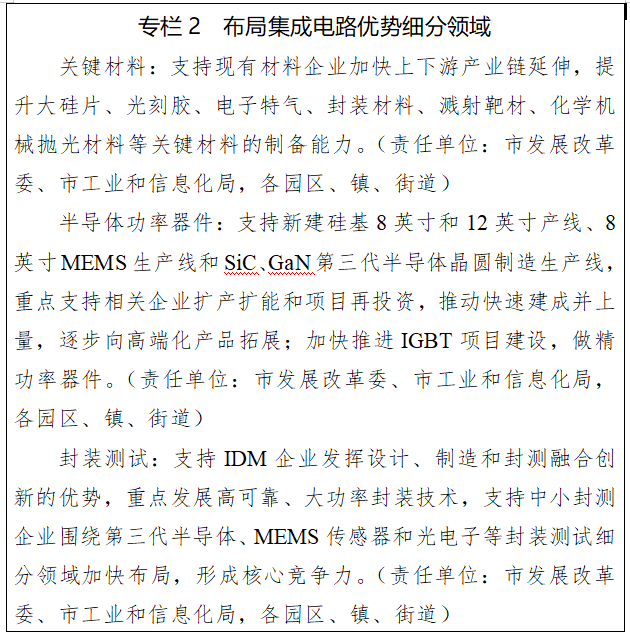 亿博体育官网入口app宜兴发布新一代信息技术产业集群发展新政集成电路被划重点(图1)