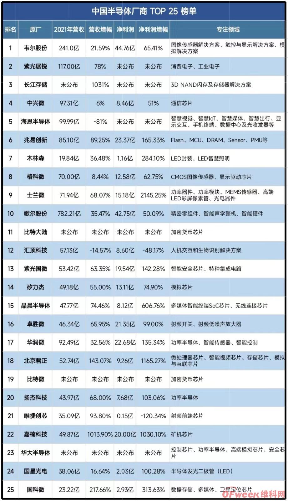 前端电路什么是前端电路？的最新报道(图4)