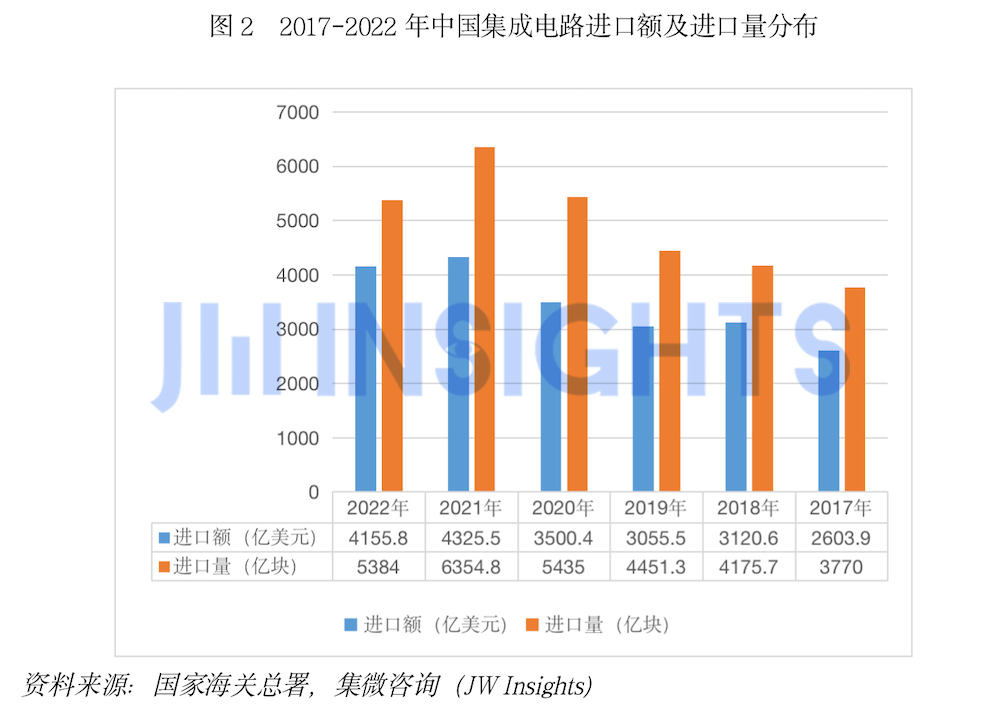 集微咨询发布《中国集成电路行业人才发展洞察报告2023》 供需两侧解读人才市场现状(图3)