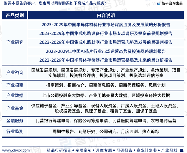 最新！智研咨询重磅发布《中国半导体集成电路行业市场研究报告(图7)