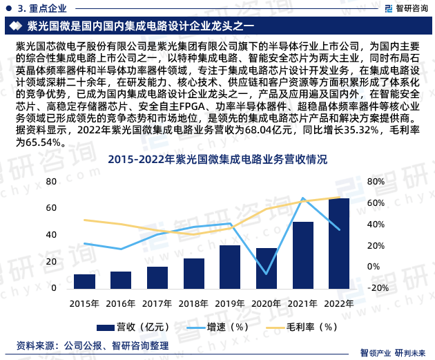 最新！智研咨询重磅发布《中国半导体集成电路行业市场研究报告(图5)