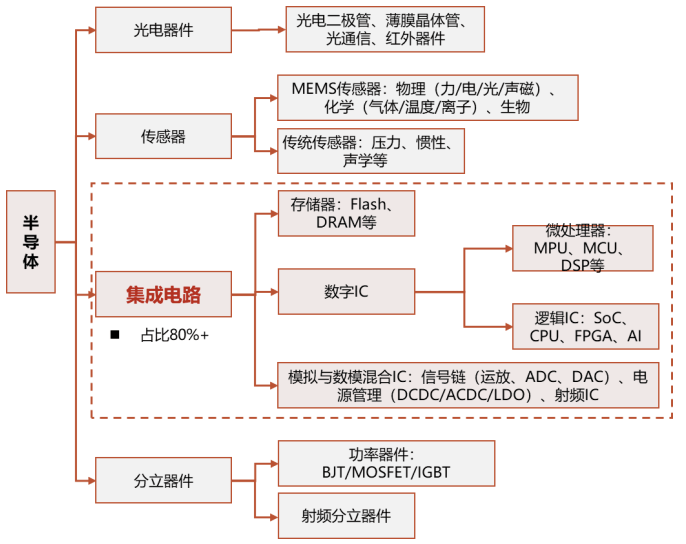 亿博体育官网入口app限制新规加速集成电路国产化集成电路ETF重磅上市(图2)