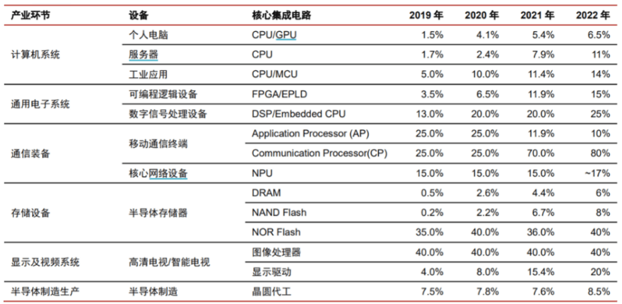 亿博体育官网入口app限制新规加速集成电路国产化集成电路ETF重磅上市(图3)