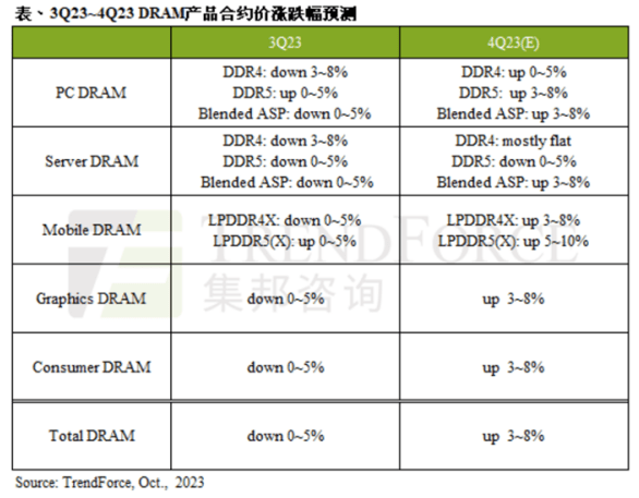 亿博体育官网入口app限制新规加速集成电路国产化集成电路ETF重磅上市(图6)