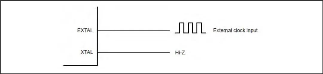 RA2快速设计指南 [3] 时钟电路(图8)