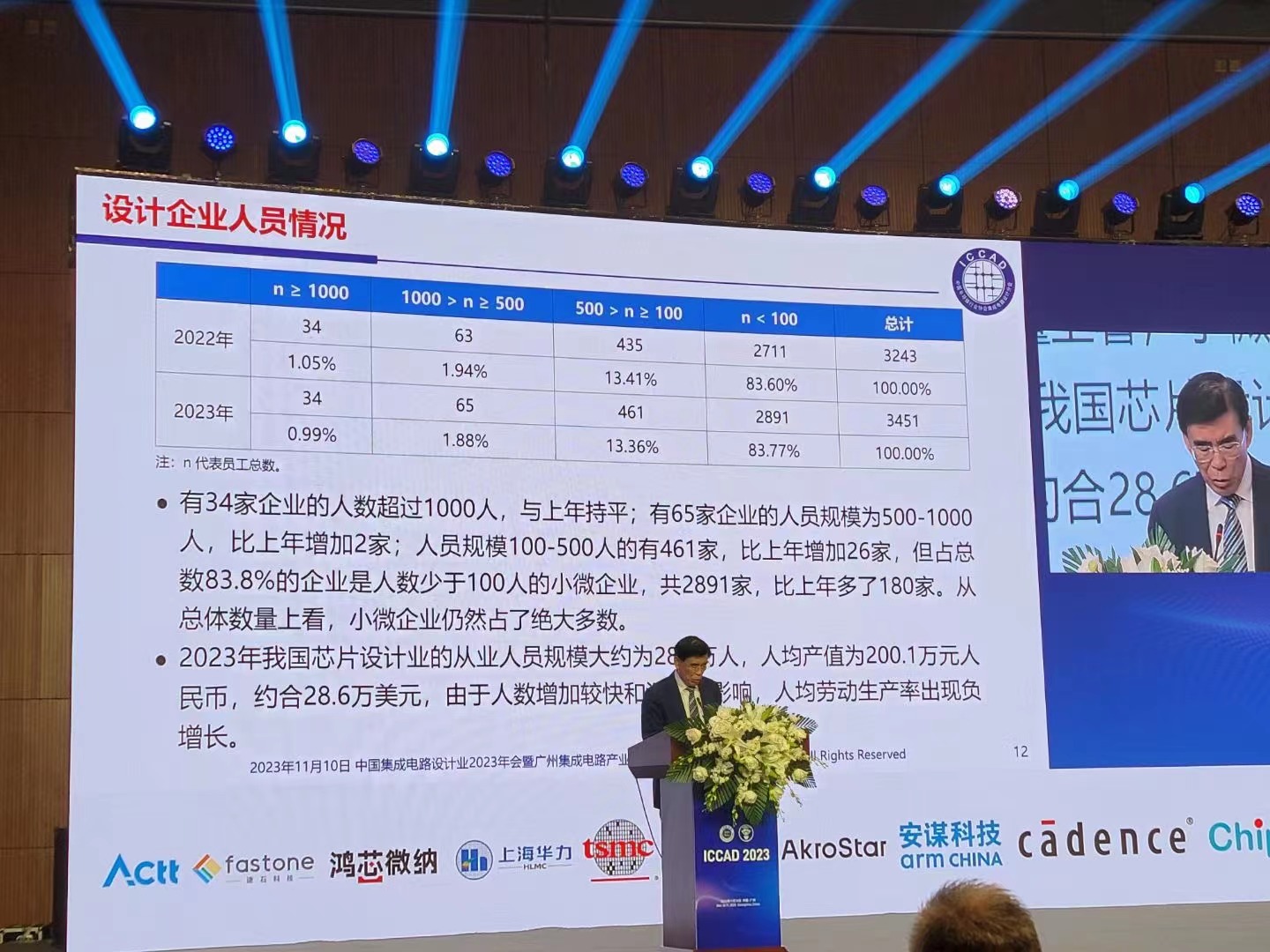 产业观察：中国集成电路成全球产业重要Partner头部企业抗压能力更强;Cadence：打造“芯片到系统”AI驱动EDA全平台(图6)