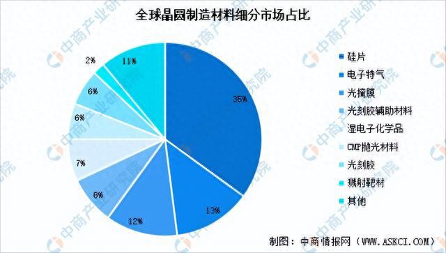 2023年中国集成电路产业链上中下游市亿博电竞场分析（附产业链全景图）(图4)