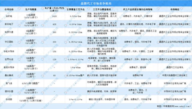 2023年中国集成电路产业链上中下游市亿博电竞场分析（附产业链全景图）(图15)