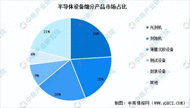 2023年中国集成电路产业链上中下游市亿博电竞场分析（附产业链全景图）(图7)