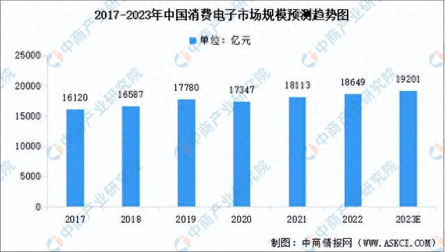 2023年中国集成电路产业链上中下游市亿博电竞场分析（附产业链全景图）(图20)