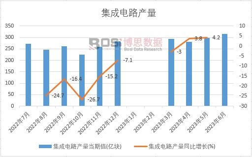 2024-2030年中国半导体器件和集成电路专用设备市场分析与投资前景研究报告(图1)