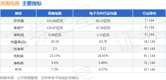 股票行情快报：深南电路（002916）1月16日主力资金净买入53065万元亿博电竞官网(图2)