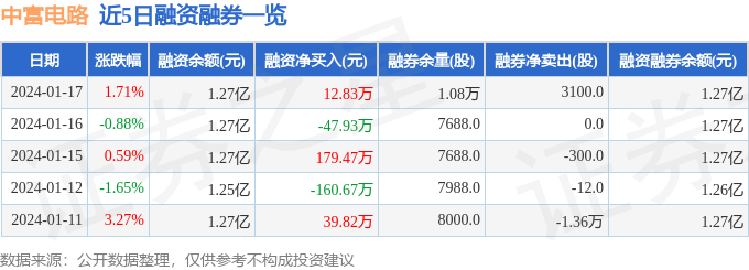 中富电路（300814）1月17日主力资金净买入177780万元(图2)