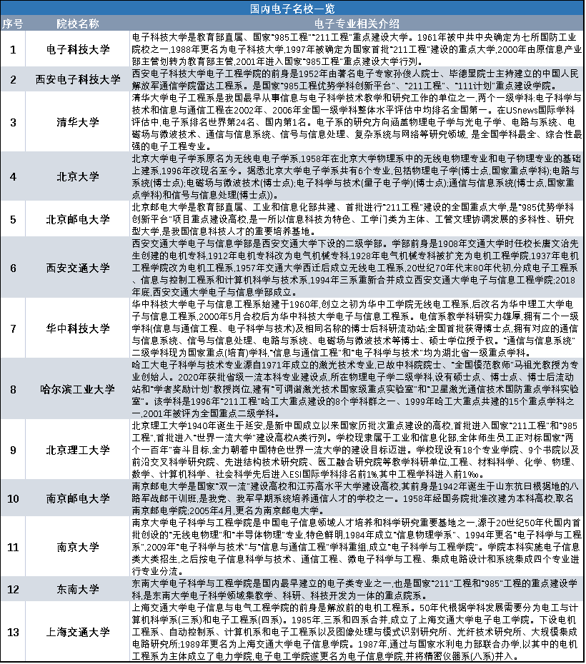 硬件电路设计原理(图4)