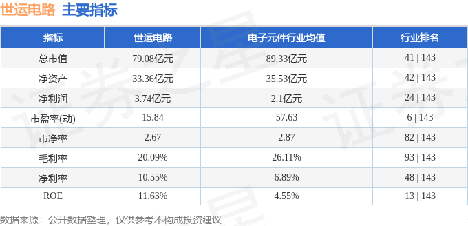 股票行情快报：世运电路（603920）1月22日主力资金净卖出87023万元(图2)