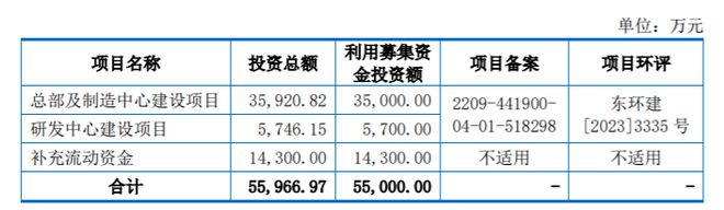 贝特电子年入56亿闯关创业板位居电路保护器件行业第二梯队(图1)