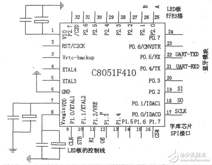 LED显示屏系统电路设计详解 —电路图天天读（224）(图3)