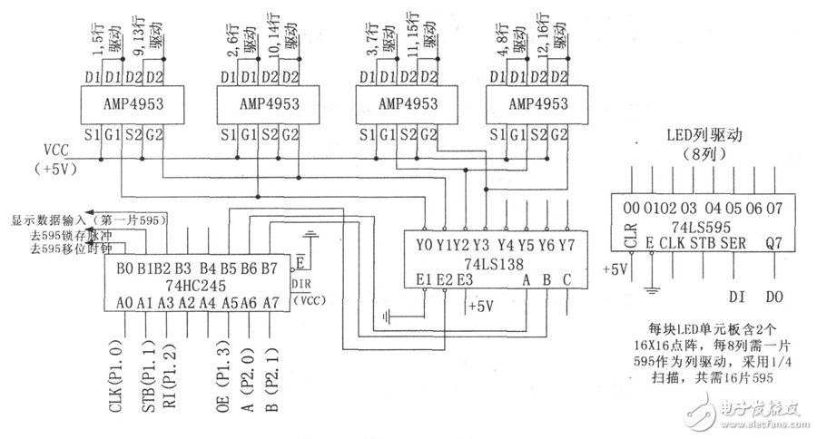 LED显示屏系统电路设计详解 —电路图天天读（224）(图2)