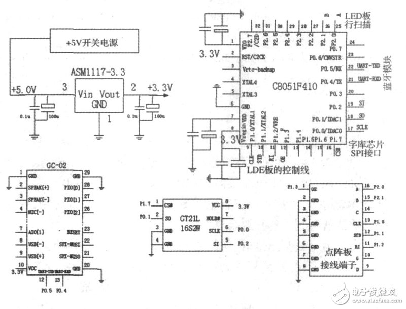 LED显示屏系统电路设计详解 —电路图天天读（224）(图4)