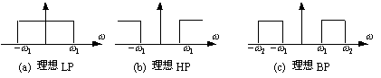 滤波电路原理分析(图1)