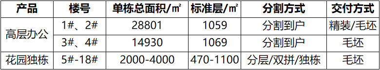 亿博电竞园区推荐 无锡高新区集成电路产业园项目招商(图3)